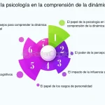 Impacto y Dinámicas de la Influencia Social