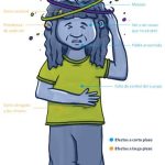 Impacto y efectos de los inhalantes químicos