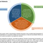 Impacto y Soluciones a la Violencia Familiar