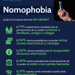 Impactos de la Nomofobia en la Vida Cotidiana
