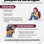 Impactos del Consumo de Fentanilo en la Salud