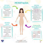 Impactos Psicológicos de la Menopausia: Guía para su Manejo