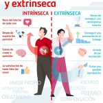 Implicaciones y efectos de la motivación extrínseca