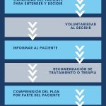 Importancia del consentimiento informado en psicoterapia