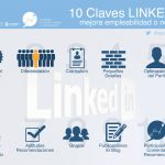 Impulsa tu perfil de LinkedIn con estos consejos clave