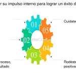 Impulsa tu potencial interno y motivación