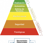 Impulso: Reduciendo Motivaciones con Estrategias de Teoría Avanzada