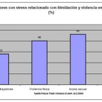 Incidencia de la psicopatía en la sociedad
