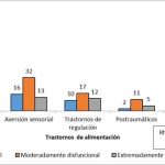 Incidencia de trastornos alimentarios en la población