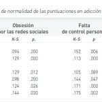 Indicadores de adicción a Internet