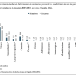 Indicadores de adicción a la cocaína