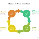 Indicadores de adicción digital: cómo identificarlos