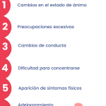 Indicadores de problemas mentales en adolescentes