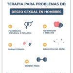 Indicadores de Problemas por Falta de Deseo Sexual