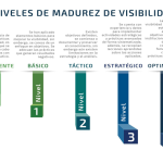 Indicadores de que estás alcanzando la madurez