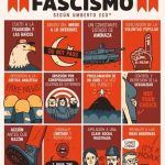 Indicadores del Fascismo según Umberto Eco