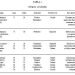 Indicadores para identificar un mal psicólogo o terapeuta