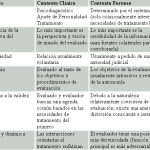 Indicadores para solicitar un informe psicológico judicial