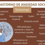 Indicios de Ansiedad Social