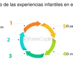 Infancia: Experiencias que Forjan Nuestras Inseguridades