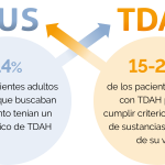 Infradiagnóstico y tratamiento del TDAH en adultos