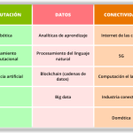 Innovaciones en Modelos de Aprendizaje Actuales y Futuras