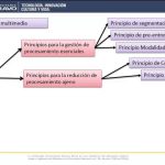 Innovaciones en Teoría Cognitiva para el Aprendizaje Multimedia
