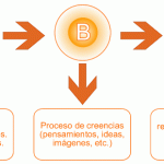 Innovador Enfoque del Modelo ABC Ellis