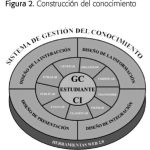 Innovador Enfoque del Modelo Gavilan: Revolución en Acción