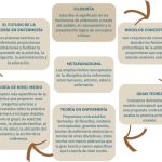 Innovador Modelo de Sistemas Neuman para una Gestión Eficiente