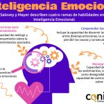 Inteligencia Emocional para el Crecimiento Personal y Académico