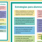Intervención Educativa en Dislexia: Guía para Docentes
