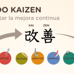 Kaizen: Método de mejora continua para el éxito empresarial