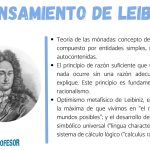 La epistemología de Gottfried Leibniz: Un análisis profundo