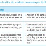 La Ética del Cuidado según Carol Gilligan