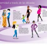 La Evolución de la Pareja tras la Maternidad