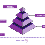 La Pirámide de Maslow: Perspectivas en Tiempos de Pandemia