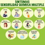 La realidad de la sensibilidad química múltiple