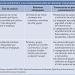 La teoría autoritaria de Adorno: definición y ámbito de estudio