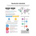 La transformación de la Revolución Industrial