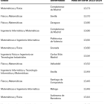 Las carreras universitarias más accesibles en España