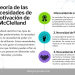 Las motivaciones según la teoría de David McClelland