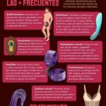 Las parafilias más frecuentes en la sociedad actual