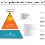 Liderazgo según el enfoque de Goleman: un análisis detallado