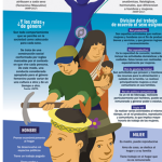 Limitaciones de la identidad por roles de género