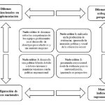Los Principales Dilemas Sexuales Comunes
