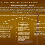 Los principios de justicia según John Rawls