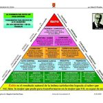 Los secretos del éxito según John Wooden