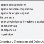 Los sorprendentes beneficios de la ketamina en la salud mental