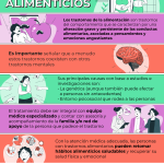 Los trastornos alimenticios con mayor mortalidad